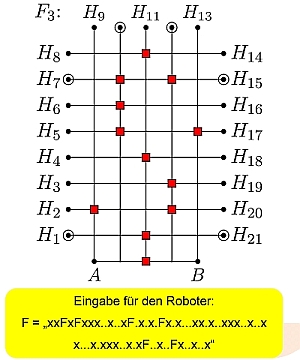 Fahrauftrag und Kodierung